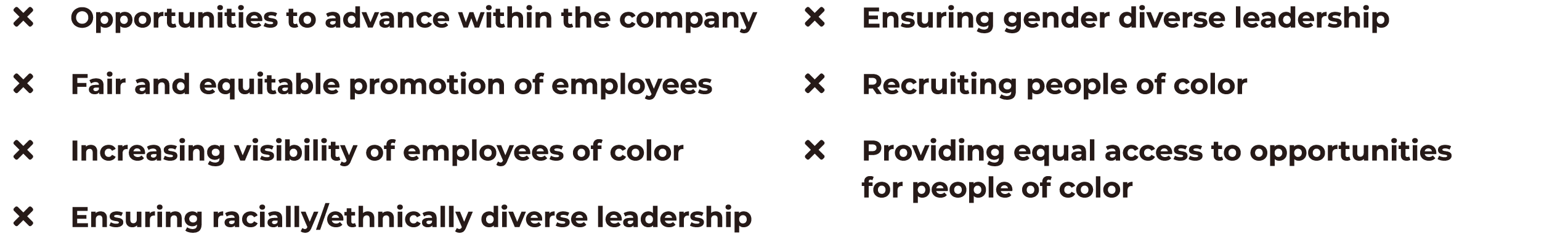 Opportunities to advance within the company Fair and equitable promotion of employees Increasing visibility of employ   