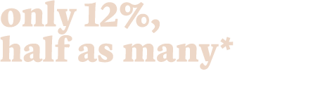 only 12%, half as many*