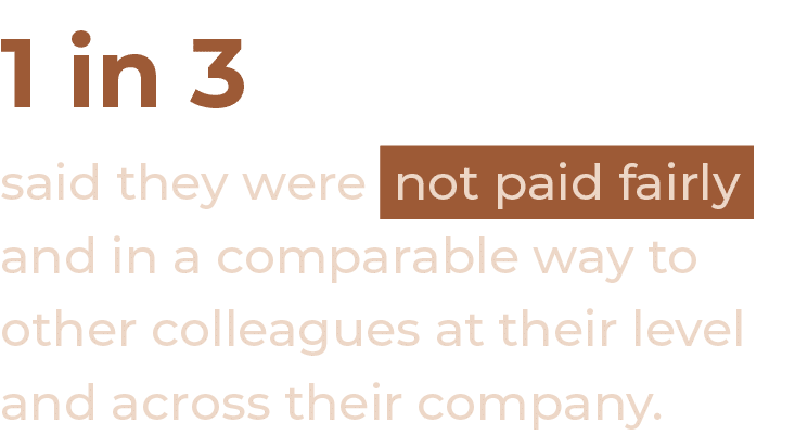 1 in 3 said they were not paid fairly and in a comparable way to other colleagues at their level and across their com   