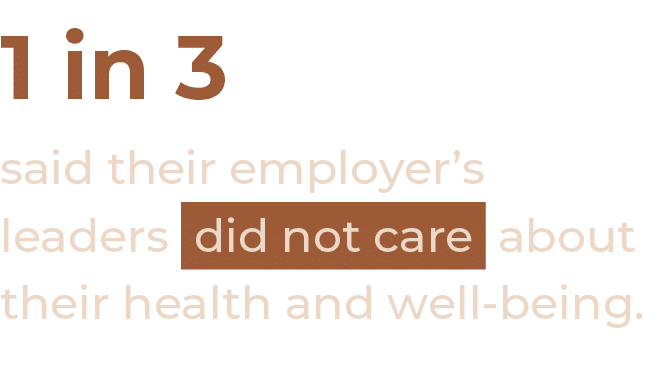 1 in 3 said their employer s leaders did not care about their health and well-being  