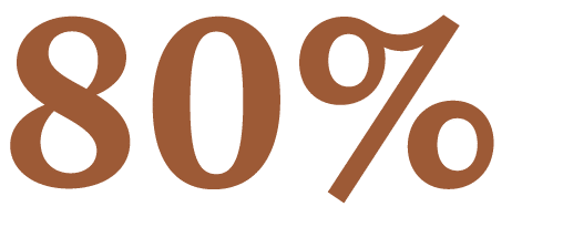 80%