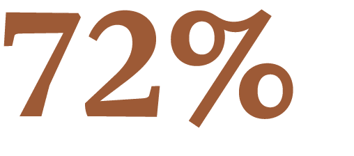 72%
