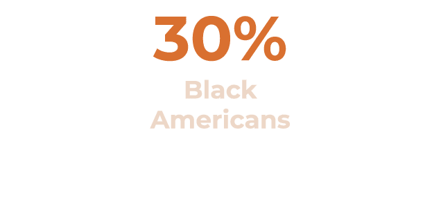 30% Black Americans