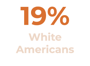 19% White Americans