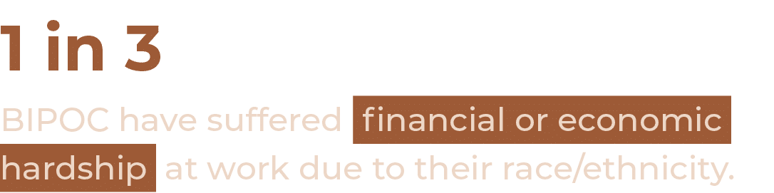 1 in 3 BIPOC have suffered financial or economic hardship at work due to their race ethnicity 
