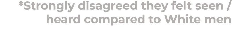 *Strongly disagreed they felt seen   heard compared to White men