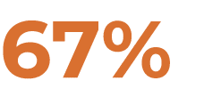 67%