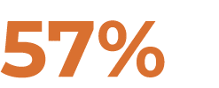 57%
