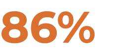 86%
