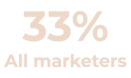 33% All marketers