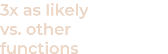 3x as likely vs  other functions