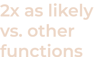 2x as likely vs  other functions