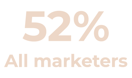52% All marketers