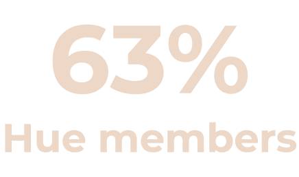 63% Hue members