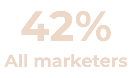 42% All marketers