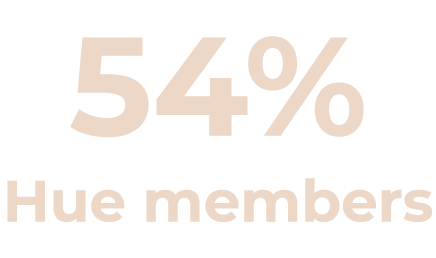 54% Hue members