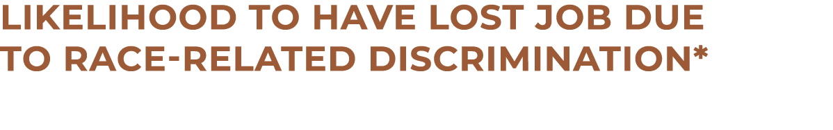 LIKELIHOOD TO HAVE LOST JOB DUE TO RACE-RELATED DISCRIMINATION*