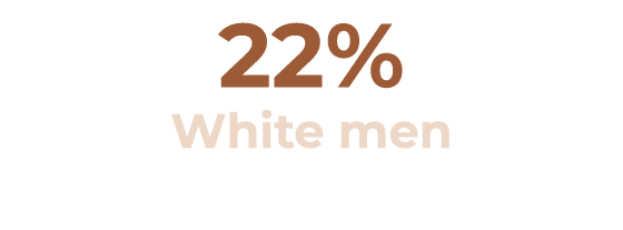 22% White men