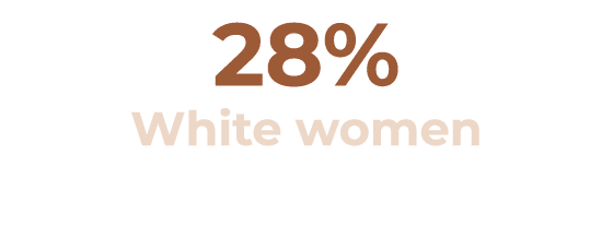 28% White women
