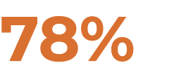 78%