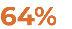 64%