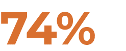 74%