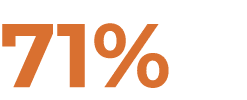 71%