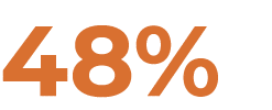 48%