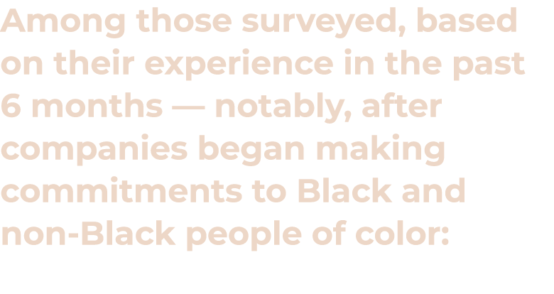 Among those surveyed, based on their experience in the past 6 months — notably, after companies began making commitme   