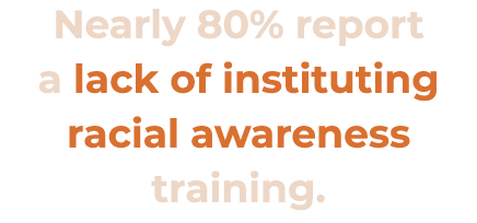 Nearly 80% report a lack of instituting racial awareness training 