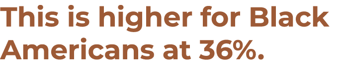 This is higher for Black Americans at 36% 