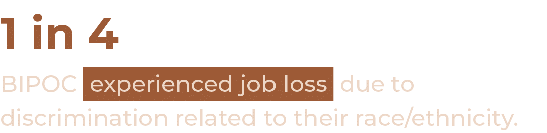 1 in 4 BIPOC experienced job loss due to discrimination related to their race ethnicity 