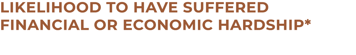 LIKELIHOOD TO HAVE SUFFERED FINANCIAL OR ECONOMIC HARDSHIP*