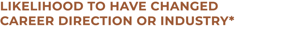 LIKELIHOOD TO HAVE CHANGED CAREER DIRECTION OR INDUSTRy*