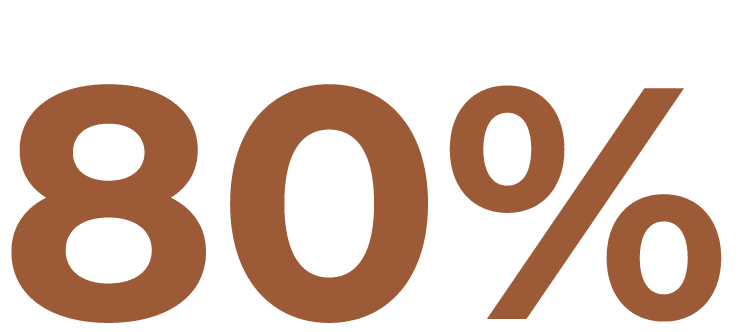 80%