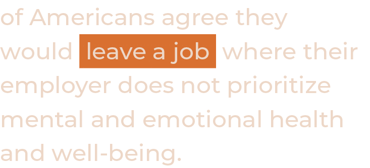 of Americans agree they would leave a job where their employer does not prioritize mental and emotional health and we   