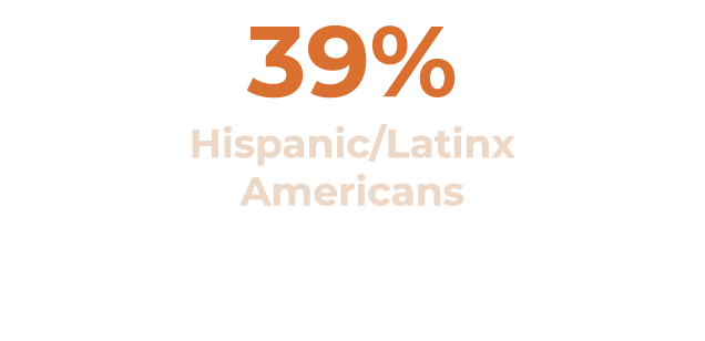 39% Hispanic Latinx Americans