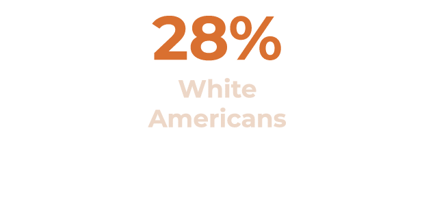 28% White Americans