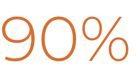 90%