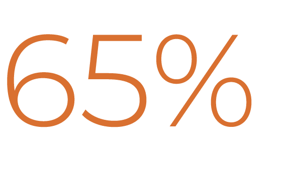 65%